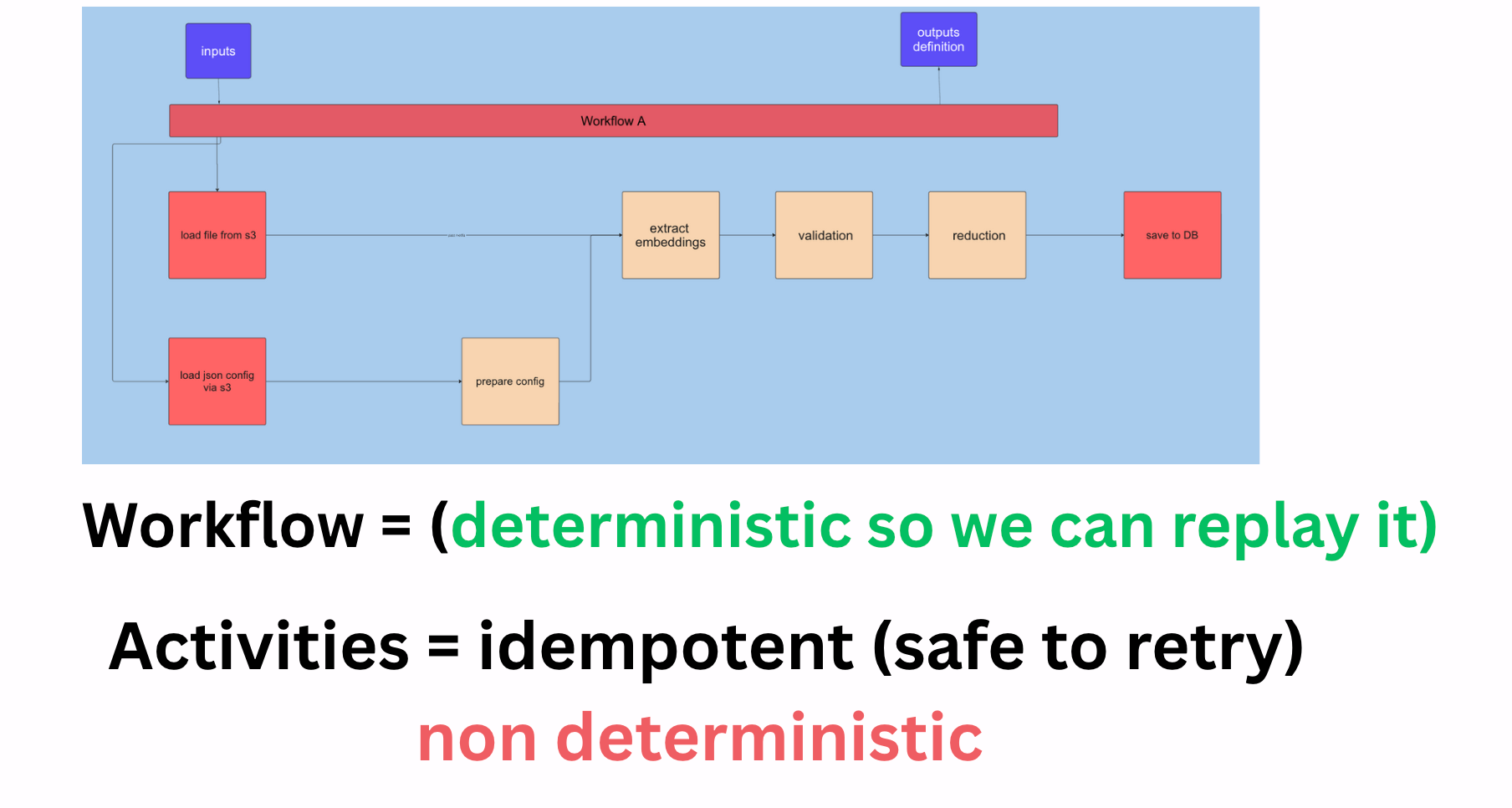 Zero-Touch Algorithm Handoffs: How We Ship ML Algorithms to Prod Without Rewrites (or ML Engineers)